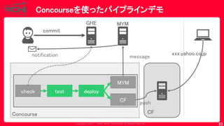 Copyrig ht © 2017 Yahoo Japan Corporation. All Rig hts Reserved.
Concourse CF
Concourseを使ったパイプラインデモ
83
check test deploy
notification xxx.yahoo.co.jp
commit
GHE
MYM
push
MYM
message
CF
 