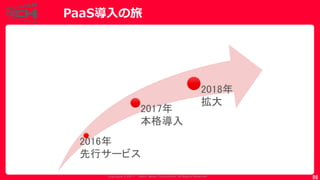 Copyrig ht © 2017 Yahoo Japan Corporation. All Rig hts Reserved.
PaaS導入の旅
86
2016年
先行サービス
2017年
本格導入
2018年
拡大
 