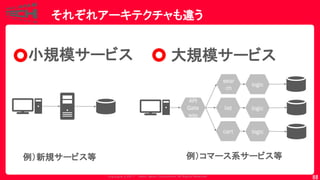Copyrig ht © 2017 Yahoo Japan Corporation. All Rig hts Reserved.
それぞれアーキテクチャも違う
88
例）新規サービス等 例）コマース系サービス等
小規模サービス 大規模サービス
API
Gate
way
sear
ch
list
cart
logic
logic
logic
 