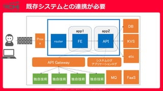 Copyrig ht © 2017 Yahoo Japan Corporation. All Rig hts Reserved.
既存システムとの連携が必要
94
app2app1
FE API
etc
KVS
DB
API Gateway
独自技術 独自技術 独自技術独自技術
システムログ
アプリケーションログ
router
Prox
y
MQ FaaS
 