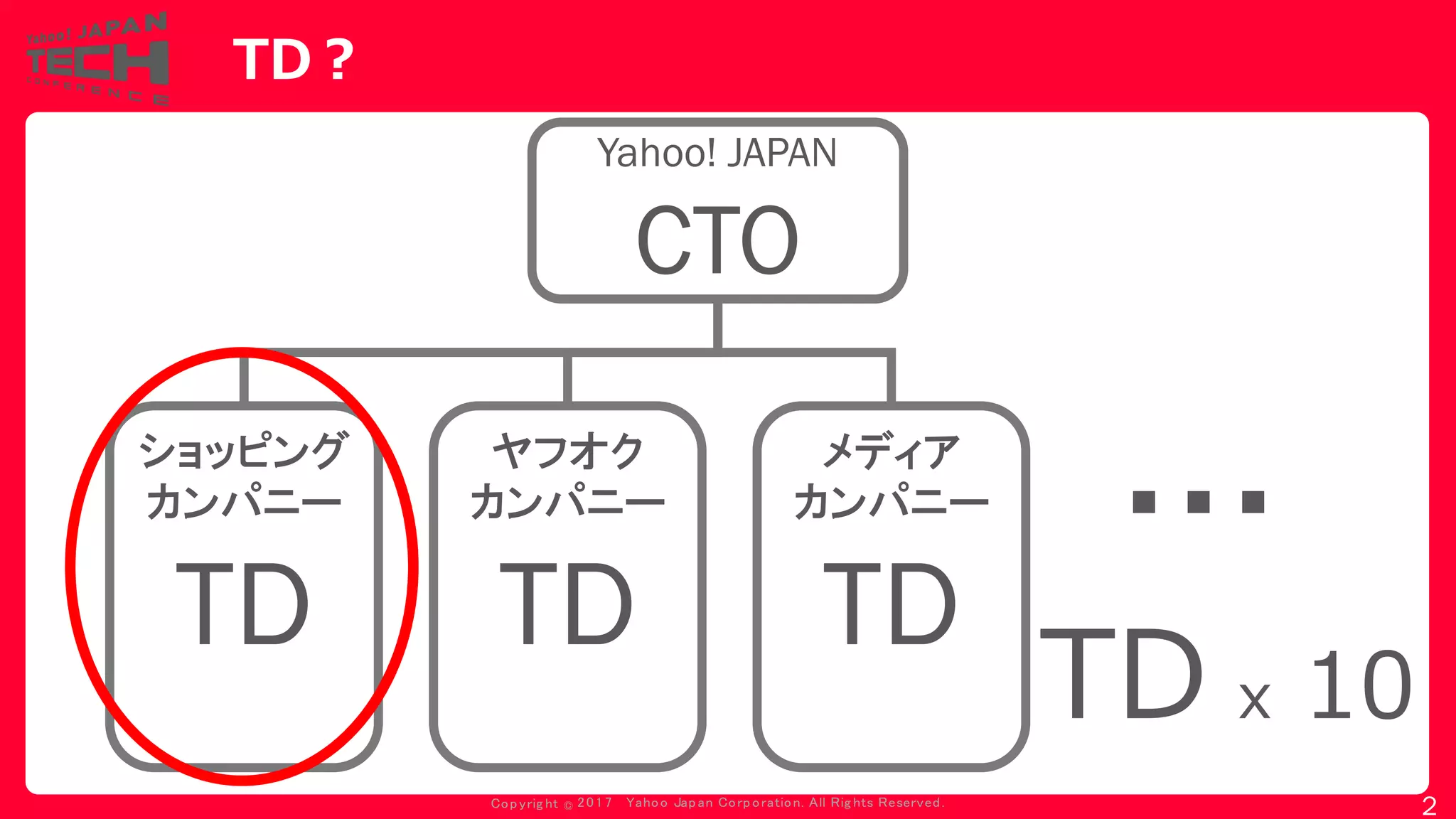 Copyrig ht © 2017 Yahoo Japan Corporation. All Rig hts Reserved.
TD？
Yahoo! JAPAN
CTO
ショッピング
カンパニー
TD
ヤフオク
カンパニー
TD
メディア
カンパニー
TD
・・・
TD x 10
2
 