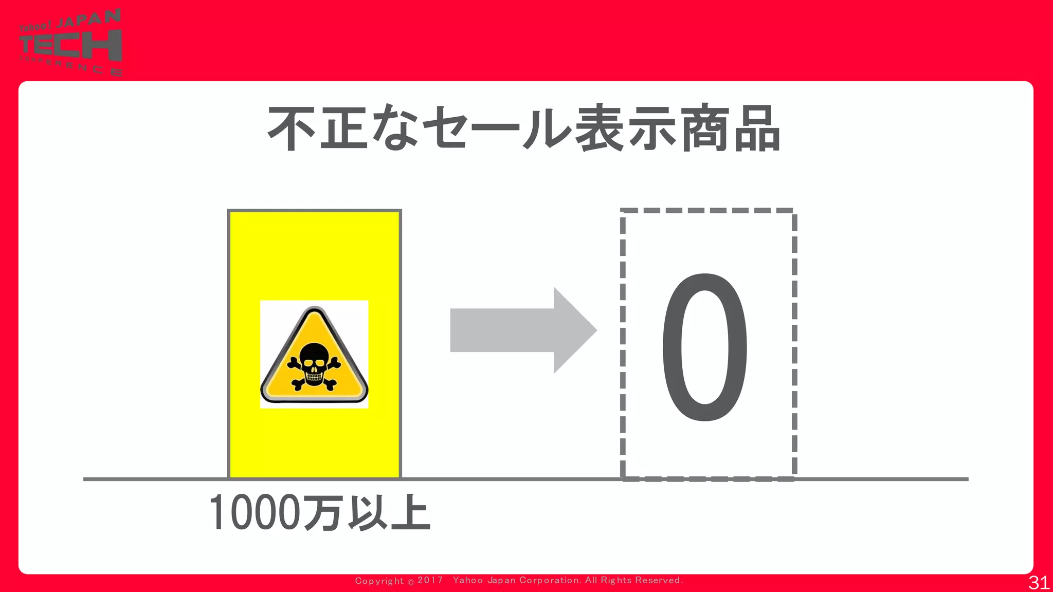 Copyrig ht © 2017 Yahoo Japan Corporation. All Rig hts Reserved.
不正なセール表示商品
1000万以上
0
31
 