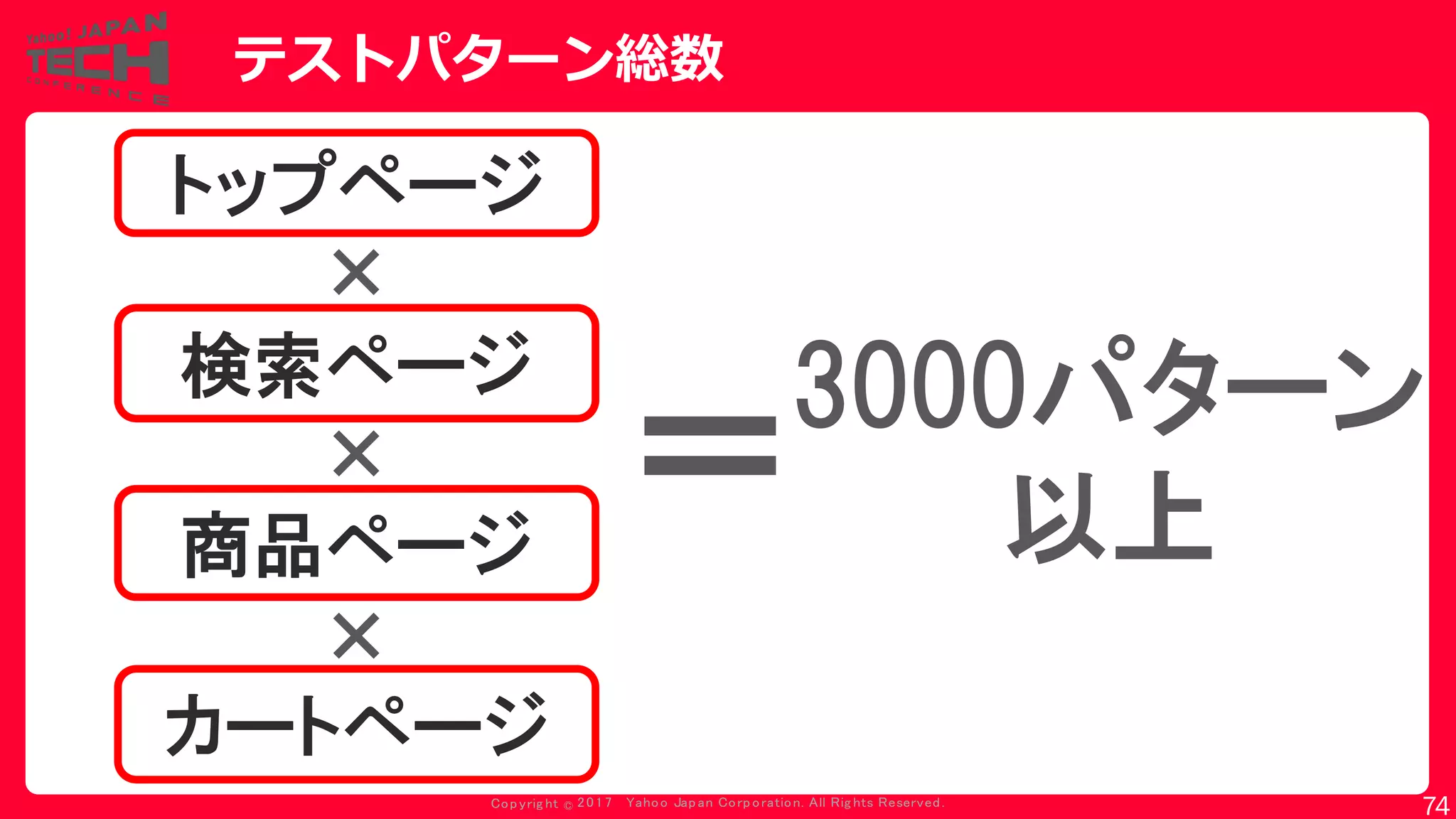 Copyrig ht © 2017 Yahoo Japan Corporation. All Rig hts Reserved.
テストパターン総数
トップページ
検索ページ
商品ページ
カートページ
3000パターン
以上
×
×
×
＝
74
 