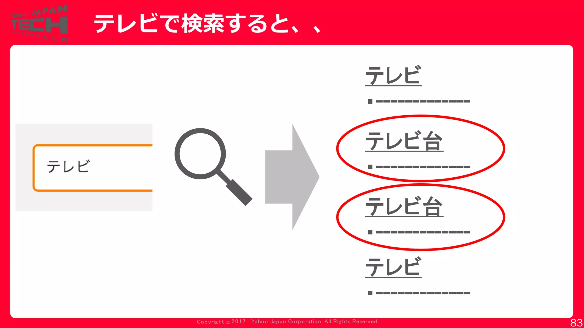 Copyrig ht © 2017 Yahoo Japan Corporation. All Rig hts Reserved.
テレビで検索すると、、
テレビ
・-------------
テレビ台
・-------------
テレビ台
・-------------
テレビ
・-------------
83
 