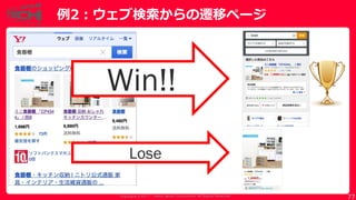 Copyrig ht © 2017 Yahoo Japan Corporation. All Rig hts Reserved.
例2：ウェブ検索からの遷移ページ
Win!!
Lose
77
 