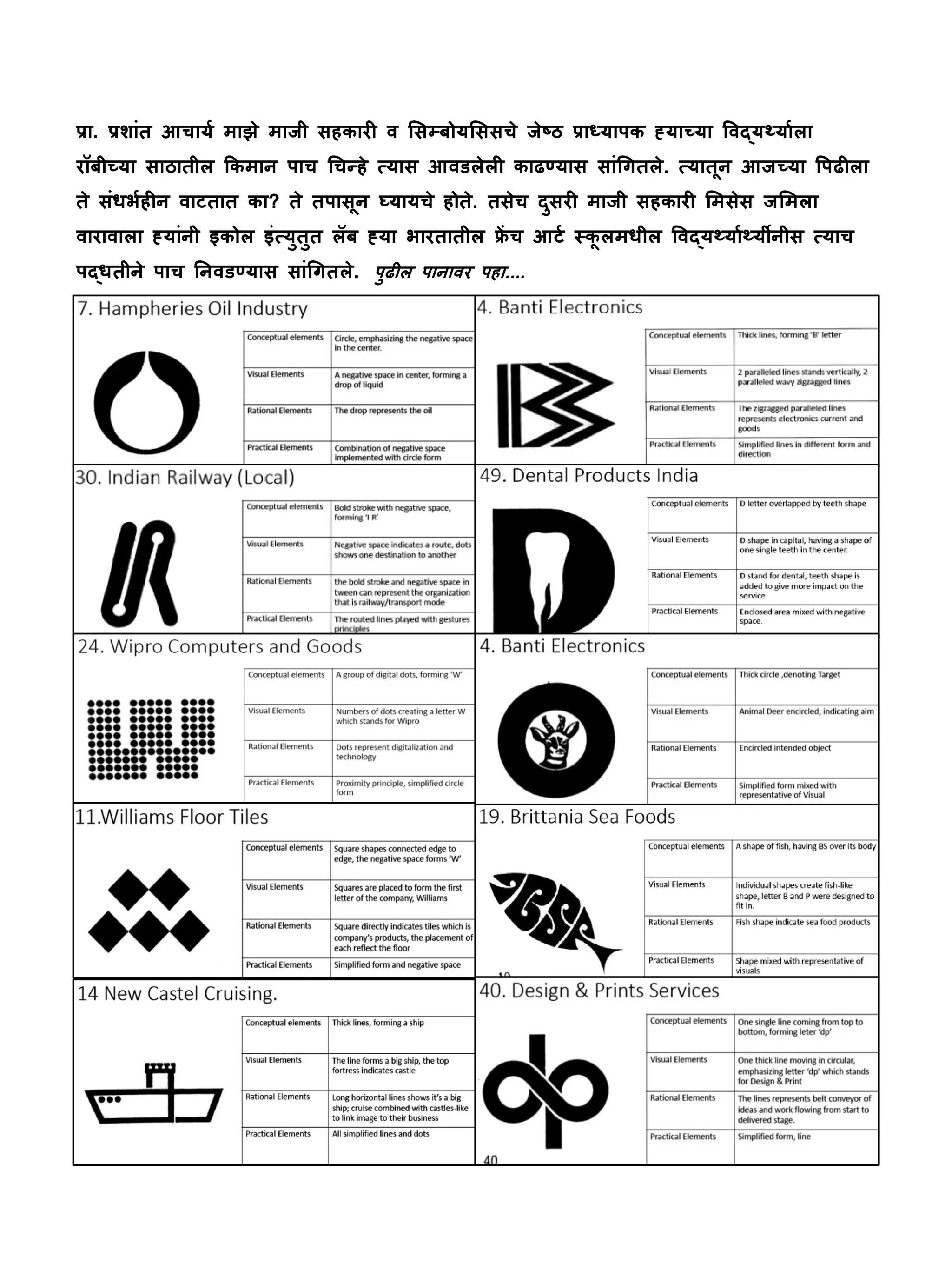 प्रा. प्रशांत आचायर् माझे माजी सहकारी व िस बोयिससचे जे ठ प्रा यापक  या या िव य यार्ला 
रॉबी या साठातील िकमान पाच िच हे  यास आवडलेली काढ यास सांिगतले.  यातून आज या िपढीला 
ते संधभर्हीन वाटतात का? ते तपासून घ्यायचे होते. तसेच दुसरी माजी सहकारी िमसेस जिमला 
वारावाला  यांनी इकोल इं युतुत लॅब  या भारतातील फ्रच आटर्  कू लमधील िव य यार् यीर्नीस  याच 
प धतीने पाच िनवड यास सांिगतले.  पुढील पानावर पहा....
 