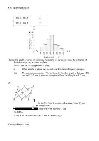 Cbse-spot.blogspot.com
162.5 − 171.5 4
171.5 − 180.5 2
Taking the length of leaves on x-axis and the number of leaves on y-axis, the histogram of
this information can be drawn as above.
Here, 1 unit on y-axis represents 2 leaves.
(ii) Other suitable graphical representation of this data is frequency polygon.
(iii) No, as maximum number of leaves (i.e., 12) has their length in between 144.5
mm and 153.5 mm. It is not necessarythat all have their lengths as 153 mm.
25.
In ∆ABC, P and Q are the mid-points of sides AB and
BC respectively.∴ PQ || AC and PQ =
AC (Using mid-point theorem) ... (1)
In ∆ADC,
R and S are the mid-points of CD and AD respectively.
Cbse-spot.blogspot.com
 