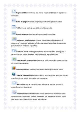 Pagina en blanco=inserta una nueva página en blanco en la posición
del cursor.
Salto de pagina=inicia la página siguiente en la posición actual.
Tabla=inserta o dibuja una tabla en el documento.
Inserta imagen= inserta una imagen desde un archivo.
Imágenes prediseñadas= inserta imágenes prediseñadas en el
documento incluyendo películas, dibujos, sonidos o fotografías almacenadas
para ilustrar un concepto especifico.
Formas= inserta formas previamente diseñadas como rectángulos y
círculos flechas, líneas símbolos de diagrama de flujo y llamadas.
Inserta gráficos smartArt= inserta un grafico smartArt para comunicar
información visualmente.
Inserta gráficos= inserta gráficos para ilustrar y comparar datos.
Insertar hipervínculo=crea un vínculo en una página web, una imagen,
una dirección de correo electrónico o un programa.
Marcador=crea un marcador para asignar un nombre a un punto
específico en un documento.
Insertar referencias cruzada= hacen referencia a elementos como
encabezados ilustraciones y tablas insertando una referencia cruzada como
(ver tabla 6 a continuación) o (volver a la página).
 