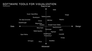 The Future Of Data Visualization | PDF