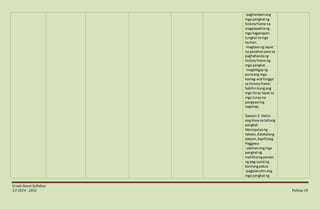 GradeSevenSyllabus
S.Y 2014 - 2015 Pahina10
-paghandainang
mga pangkatng
historyframe na
magpapakitang
mga kaganapan
tungkol samga
tauhan.
-maglaanng sapat
na panahonpara sa
paghahandang
historyframe ng
mga pangkat.
-magbibgayng
punaang mga
kamag-aral hinggil
sa historyframe.
Sabihinkungang
mga itoay tapat sa
mga tunayna
pangyayring
naganap.
Gawain3: Hatiin
ang klase satatlong
pangkat:
Monopolyong
tabako,Kalakalang
Galyon,Sapilitang
Paggawa
-sabihanangmga
pangkatng
malikhaingparaan
ng pag-uulatng
kanilangpaksa.
-pagplanuhinang
mga pangkatng
 