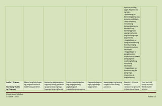 GradeSevenSyllabus
S.Y 2014 - 2015 Pahina13
ayonsa piniling
sagot.Papiliinsila
ng lider.
-ipaliwanagsa
dalawangpanigang
prosesongdebate.
-maysampung
minute ang
dalwangpanigna
kausapinang
kanilanggrupo
upangmaihanda
ang kanilangmga
argumento.
-magpabigaysa
isangmiyembrong
bawatpanig ng
limangminutong
talumpati.
-magpabigaysa
pangalawang
miyembrongbawat
panigng mas
mailkingtatlong
minutong
talumpati.
-magpabigayng
komentoangiba
pang mga
miyembroat
magtatanong.
Aralin 7 (5 araw)
Iba-ibang Mukha
ng Progreso
Masuri ang kahulugan
ng progresomulasa
iba’tibangpanahon.
Maraming pagbabagong
naganapnoong panahon
ng pananakopng mga
Espanyol sa atingbansa.
Paanomapahalagahan
ang magagandang
pagbabagoat
makatulongsaprogreso
Pagpapahalagasa
mga pagbabago
ng panahon.
Nakasasagotng tanong
tungkol saiba-ibang
pananaw.
Gawain1: Picture
analysis
-larawanna iginuhit
ni Juan Luna: Esana
Turn and talk
Group activity
Word cluster
activity
 