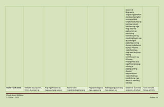 GradeSevenSyllabus
S.Y 2014 - 2015 Pahina16
Gawain2:
Biography
-bigyanngpanahon
ang bawatpangkat
na magsaliksik
tungkol sabuhay ng
kanilangbayani.
Sabihanang mga
mag-aaral na
pagtuunanng
pansinang
kontribusyonng
nasabingbayani sap
ag-usbongat
pagtataguyodng
diwangmakabansa
ng mga Pilipino.
-ipatalasamga
mag-aaral ang mga
naging
kontribusyonng
Kilusang
Propagandaat La
Liga Filipinasapag-
usbongat
pagtaguyodng
diwang
nasyonalismo.
-ipaulatsamga
pangkatang mga
datosna kanilang
nakalap.
Aralin 9 (5-8 araw) Mabatid ang layunin,
lihim,atparaan ng
Angmga Pilipinoay
nagpupunyagi upang
Paanonatin
mapahahalagahanang
Pagpapahalagasa
mga nagawang
Nabibigyang-punaang
mga paraan ng
Gawain1: Gumawa
ng posterat ilahad
Turn and talk
Group activity
 