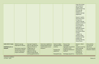 GradeSevenSyllabus
S.Y 2014 - 2015 Pahina18
mag-ulatsa harap
ng buongklase.
Hayaan silang
paghambinginang
kanilangmga
kasagutanat
talakayinangmga
pagkakaiba.
Gawain3: ipakita
ang historyframe
sa mag-aaral
-sabihanangmga
pangkatna bubuuin
nilaang history
frame tungkol sa
pagtatag ng
RepublikangBiak-
na-batoat ang
kasunduansaBiak-
na-bato.
-maglaanng
panahonupang
maipakitangmga
pangkatang
kanilangnabuong
historyframe.
Aralin 10 (5-7 araw)
Pakikibaka para sa
Kalayaan
Mabatid ang mga
kaganapansa Tejeros.
Maunawaan ang alitan
ng Espanyaat Estados
Unidosat Digmaang
Pilipino-Amerikano
Angmga himagsikan
labansa mga Espanyol,
bagamat di lubosna
matagumpay,ay
nakatutulongsa
pagkakaisangmga
Pilipinoatpag-alabng
kanilangpagmamahal sa
Paanotayo magkakaisa
bilangisangbansapara
makamitang tunayna
kalayaan?
Napaninindigan
ang pagmamahal
sa bansa.
Pambansang
pagkakaisa
Naipapakitaang
Nasusuri ang
mahalagang
kaganapan,ang dahilan
at epektonitosa
hangaringmakalayasa
Espanyol.
Nailalagayangsarili sa
Gawain1: Word
hunt
-hanapinsaloobng
kahonang mga
salitangmay
kaugnayansa
konseptong
imperyalismo.
Group activity
Turn and talk
Word hunt
Fact stormingweb
Character analysis
 