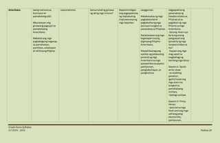 GradeSevenSyllabus
S.Y 2014 - 2015 Pahina20
Amerikano taong namunosa
komisyonat
pamahalangsibil.
Maunawaan ang
ginawangpagsupil sa
pamahalaang
Amerikano.
Mabatid ang mga
pagbabagongnaganap
sa pamahalaan,
panitikan,edukasyon
at relihiyongPilipino.
nasyonalismo. bansa tuladng ginawa
ng atingmga ninuno?
Napaninindigan
ang pagpapatuloy
ng mabubuting
impluwensiyang
mga dayuhan.
sanggunian.
Nakatutukoyngmga
pagkakatuladat
pagkakaibangmga
posisyontungkol sa
pananakopsa Pilipinas.
Nailalarawanangmga
kaganapannoong
digmaangPilipino-
Amerikano.
Naipaliliwanagang
epektongpatakarang
pinairal ngmga
Amerikanosamga
pampolitkanaaspeto:
panlipunan,
pangkabuhayan,at
pangkultura.
nagpapakitang
pananakopng
EstadosUnidossa
Pilipinasatsa
paglabanng mga
Pilipinosamga
Amerikano.
-tanong:Alamnyo
ba kunganong
pangyayari ang
ipinakitangmga
larawan/videona
ito?
-hayaanang mga
mag-aaral na
magbahagi ng
kanilangmgaideya.
Gawain2: Quick-
write-draw
-sa maikling
panahon,
iguhit/isulatang
mga alammo
tungkol sa
pamahalaang
military.
-ibahagi saklase
Gawain3: Pinoy
Henyo
-ipasulatsamga
flashcard ang mga
salitangpang-
ekonomiko,
panlipunan,
 