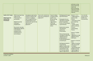 GradeSevenSyllabus
S.Y 2014 - 2015 Pahina22
pahulaansa mag-
aaral kunganong
aspetong
pamumuhayang
nakasulatsa flash
card na kanyang
nabunot.
Aralin 12 (5-7 araw)
Pilipinisasyonat
Malasariling
Pamahalaan
Makilaang mga taong
nagsimulang
Pilipinisasyonsa
pamahalaan.
Mabatid ang mga
hakbangna
pangkalayaan.
Maunawaan ang mga
pagbabagongnaganap
sa pamahalaan,
pangkabuhayan,
tranportasyonat
komunikasyon.
Angpagpupuyagi ngmga
Pilipinonamakamitang
kalayaanat nagbigay-
daan sa pagtatamasang
karapatangpamunuan
ang bansaat tugunanang
mga hamonsa
pagsasarili.
Paanonatinmatatamasa
ang tunayna kalayaanat
pagsasarili?
Napaninindigan
kungbakitdapat
gayahinang
ginawang mga
bayaning
nagsulongng
adhikaing
pagsasarili ng
bansa.
Nabibigyangkahulugan
ang Pilipinisasyon.
Nakapagtutukoyng
mga batas at paraang
ginamitngEstados
Unidossa Pilipinisasyon
ng pamahalaan.
Nakatutukoyngmga
nakinabangsa
patakarang
Pilipinisasyon.
Naisusulongangmga
naaangkopna gawaing
nagpapamalasng
pangangalagasa
tinatamasangkalayaan
sa kasalikuyan.
Nabibigyang-katwiran
ang ginawang
pagpupunyagi ngmga
Pilipinongmakamtan
ang kalayaanat ang
kanilangmganaging
tugonsa mga hamon
Gawain1: 3-2-1
-3 pagpupugayna
ikaway isang
Pilipino
-2 pananawna ikaw
ay di-maaaring
Pilipino
-1 paraan upang
ipakitanaikaway
tunayna
mamamayang
Pilipino
Gawain2: bubble
map na
nagpapakitasa mga
pagpapaunladsa
kabuhayan.
Gawain3: Puntode
bista
-pagbuuinangmga
mag-aaral ng apat
na pangkat.
-ipaliwanagsamga
pangkatna silaay
nagpapanggapna
mga panauhinat
Turn and talk
Group activity
Bubble map
Puntode bista
 