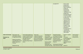 GradeSevenSyllabus
S.Y 2014 - 2015 Pahina23
ng pagsasarili. hostsa isang
programang
pantelebisyon.
Papiliinangbawat
pangkatng
miyembrong
magiginghost.
-ipatalakaysamga
pangkatang
kanilangmgaideya
at opiniontungkol
sa mga nakamitng
Pamahalaang
Commonwealth.
-gabayansilasa
pagpapalanoat
pagbuong mga
katanunganat
kasagutan.Pag-
isipindinsilang
pamagat ng
kanilangprograma.
-ipalahadang
pagtatanghal ng
mga pangkat.
Aralin 13 (5-8 araw)
Okupasyon ng
Japan
Maunawaan ang
pakikidigmangJapan
sa mga bansa sa Asya.
Mabatid ang dahilan
ang pagbombasa Pearl
Harbor, paglusobsa
Pilipinas.
Masaksihanang
Hindi nagingsagabal ang
mapaniil napamamahala
ng mga Haponesupang
ang mga Pilipinoay
lumabanmuli at
mamatayalang-alangsa
bansa.
Paanotayo
makatutulongupang
makaiwasangating
bansa sa pananakopo
digmaanat mapanatili
ang kasarinlannito?
Nailalagayang
sarili samga
pangyayari noong
sakupinngJapan
ang atingbansa.
Napaninindigan
ang sariling
kagitingantulad
ng mga Pilipinong
Naipapaliwanagsa
sarilingsalitatlarawan
ang kondisyonngmga
kondisyonngma
Pilipinosapanahonng
pananakopng mga
Hapones.
Nabibigyang-halagaang
mga naranasanng mga
Gawain1: Grafitti
wall
-sa kunwa-
kunwarianggraffiti
wall,isulatang
saloobinsa
naganapna Death
March.
Gawain2:
Videoanalysis
Turn and talk
Group activity
 