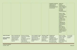 GradeSevenSyllabus
S.Y 2014 - 2015 Pahina26
naaangkopna gawaing
nagpapamalasng
pangangalagasa
tinatamasangkalayaan
sa kasalukuyan.
pangulong
Pilipinas.
*ElpidioQuirino
*Ramon Magsaysay
*CarlosP. Garcia
*Diosdado
Macapagal
*FerdinandMarcos
Gawain3: Mag-
interviewngmga
mamamayan.
Alaminangkanilang
kalagayanat
mungkahi.Batay
dito, gumawang
ulatna
magpapakitang
iyongnakalapna
impormasyonat
sagot sa
katanunganna
Paanomalulutas
ang mga suliranin
tungkol sakaayusan
at katahimikansa
bansa?
Aralin 15 (5 araw)
Hamon ng Bagong
Republika
Masuri ang patakarang
Filipino-FirstPolicyat
hakbangpakikipag-
ugnayansa byad
pinsalangJapan sa
digmaan.
Patuloynasinikapng
mga Pilipinonamaging
matatag ang
pamahalaan,mapanatili
ang kalayaan,at
mapaunladang
pamumuhaysagitna ng
Paanomapagtutulungan
ng pamahalaanat mga
mamamayanang
paglutasng suliraning
pangkabuhayansa
bansa?
Pagbibigay-halaga
sa mga nagawa
ng administrayon
ninaQuirino,
Magsaysay,
Garcia at Marcos.
Naigagalangat
nabibigyang
kahalagahanang
pagkakaibangmga tao,
komunidad,kultura,
paniniwalaatang
kanilangkarapatang
Gawain1: bilang
isanginvestigative
reporter,mag-
interviewng
mangangalakal.
Alaminangkanilang
kalagayanat
Turn and talk
Investigative
reporter
 