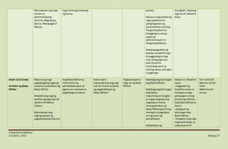 GradeSevenSyllabus
S.Y 2014 - 2015 Pahina27
Maunawaan ang mga
hamonsa
administrayong
Quirino,Magsaysay,
Garcia, Macapagal at
Marcos.
mga hamongkinaharap
ng bansa.
pantao.
Nasusuri angepektong
mga patakaran at
pangangasiwang
pamamahalamulakay
PangulongQuirino
hanggangsa unang
yugtong
administrasyonni
PangulongMarcos.
Nakakapagpakitang
pantayna pakikitungo
at paggalangsa mga
may ibangpag-iisip
kahithindi ito
sumasang-ayonsa
sarilingideya,posisyon,
o pagtingin.
mungkahi.Italaang
mga itoat ilahadsa
klase.
Aralin 16 (5 araw)
Sa Ilalim ng Batas
Militar
Masuri ang mga
pagbabagongnaganap
sa bansa sa panahonng
Batas Militar.
Mabatid ang naging
epektongpagsuspindi
ng Writ of Habeas
Corpus.
Maunawaan ang
nagingepektong
pagpaslangkayAquino.
AngBatas Militaray
instrumentng
pamahalaanpara sa
agaran at malawakna
pagbabagosa bansa.
Paanonatin
maisasabuhayangmga
aral na iniwansabansa
ng pagdedeklarang
Batas Militar?
Pagtatampoksa
mga ral ng Batas
Militar
Nabibigyangkahulugan
ang Batas Militar.
Nabibigyangkahulugan
ang bawat
impormasyontungkol
sa mgap angyayaring
naganapsa bansa
noongpanahonng
Batas Militargamitang
maingatna pagtatasa
sa mg autosng
pamahalaan.
Nakabubuong
Gawain1: Headline
news
-magpaskil ng
headline newsna
lumabassa mga
pahayagannoong
panahongideklara
ang Batas Militarsa
bansa.
-pabigyanng
kahuluganang
Batas Militar.
-Pangaktinangmga
mag-aaral batay sa
sang-ayonat di-
Turn and talk
Opinion-proof
chart
Walkaround
survey
 