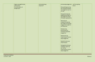 GradeSevenSyllabus
S.Y 2014 - 2015 Pahina2
Pagbuong paghihinuha
(inferences),
heneralisasyon,at
kongklusyon
kolonyalismong
Espanyol?
primaryangsanggunian
Naisasakategoryaang
iba’tibanghalimbawa
ng sanggunianayonsa
uri nito
Naipapaliwanagang
pagkakaibangmga uri
ng sanggunianatang
limitasyonngbawatisa
Natutukoyat
naipapaliwanagang
iba’tibagnprimaryang
sangguniantungkol sa
sarilingbuhay
Natatasaang
kontribusyonat
limitasyonngbawat
sanggunian
Nakakukuhang
impormasyonmulasa
mga sanggunian
Nakahihinuhamula
impormasyon
Nakapghahambingat
nakapag-uugnayng
sari-saring
impormasyonmulasa
mga sanggunian
sarili at ngating
bansa
 