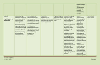 GradeSevenSyllabus
S.Y 2014 - 2015 Pahina30
magkakahawigna
sagot.
-patugunanasa
klase angmga
tanongsa
pamamaraang
thumbit.
Aralin 17
Pagsisikappara sa
Demokrasya
Mabatid ang mga
hakbangna ginawang
mamamayanupang
mawakasanang
rehimengMarcos.
Maunawaan ang mga
pagbabagongnaganap
sa ekonomiya,atpang-
edukasyonngbansa.
Mapahalagahanang
demoksrasyang
nakamtanng bansa.
Angmasigasigna
pagtatanggol ngmga
mamamayansa
demokrasyaangnaging
daan sa pagwawakasng
rehimengawtoritaryan.
Angkalayaanat
karapatangtinatamasa
ng mga mamamayanay
mahalagaupang silaay
makalahoksamga
programa ng
pamahalaan.
Paanonatin
mapananatili ang
kalayaanat demokrasya
sa gitnang mga hamong
kinaharapng bansa?
Pagpapahalagasa
pagkakaisanoong
Rebolusyong
1896.
Naipapaliwanagang
pagtutol sa Batas
Militartungosa Malaya
at demokratikong
pamamalakad.
Nakasusuri nglarawan
ng People Power
Revolutionupang
mabigyanitong
kahulugan.
Nakapagtatalakayng
epektongsama-
samangpagkilosng
mamamayanpara sa
kalayaan,demokrasya,
at karapatang pantao.
Napatutunayanna
mahalagaang kalayaan
at karapatang
tinatamasang mga
mamamayansa
paggawang mga
pagbabagongpolitical
sa bansa.
Gawain1:
-Isipingisakang
liderngpangakat
na magrarali sa
harap ng
Malacanang.
Maghanda ng
posterupang
ipahatidsamga
pinunongbansa na
tigilanangmga
pagmamalabisat
ipakitaangmga
paraan kungpaano
mapanantili ang
kalayaansa gitnang
mga hamong
kinaharapng bansa.
Gawain2:
-Isipingisakang
senador,gumawa
ng talumpati at
ilahadkungpaano
mapananatili ang
kalayaansa gitnang
mga hamong
kinaharapng bansa.
Turn and talk
Group activity
 