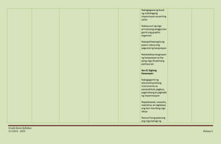 GradeSevenSyllabus
S.Y 2014 - 2015 Pahina3
Nakagagawang buod
ng mahalagang
impormsyonsasariling
salita
Nakasusuri ngmga
primaryangsanggunian
gamitang graphic
organizer
Naipapliliwanagkung
paano nabuoang
pagsulatng kasaysayan
Natatalakaykaugnayan
ng kasaysayansa iba
pang mga disiplinang
panlipunan
Ika-21 Siglong
Kasanayan:
Nakagagamitng
teknolohiyabilang
instrumentosa
pananaliksik,pagbuo,
pagtimbangat paghatid
ng impormasyon
Napalalawak,nasasala,
naanalisa,atnagtataya
ang kani-kanilangmga
ideya
Nausuri kungpaanong
ang mga bahagi ng
 