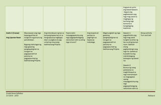 GradeSevenSyllabus
S.Y 2014 - 2015 Pahina6
tingnanat suriin
ang bawatGawain.
-bigyanang
pagkakataonang
mga mag-aaral na
magbigayng
kanilangmga
komentoo
karagdagang
kaalaman.
Aralin 3 (3 araw)
Ang Lipunan Noon
Maunawaan ang mga
kapangyarihanat
tungkulinngpinunong
pamahalaan.
Bigyang-kahuluganng
mga gawaing
pangkapaligiranna
tutugonsa
pagpapanatili at
patuloyna
pagpapaunladng
kabihasnangPilipino.
Anginteraksyonngtao sa
kanyangkapwatao at sa
heograpiyaaynagbigay-
daan sa pagbuoat pag-
unladng sinaunang
kabihasnangPilipino.
Paanonatin
maipagpapatuloyang
mga pagpapahalagang
natutuhannatinsa ating
mga ninuno?
Angrespetoat
pantayna
pagtinginsa
kapwaay
mahalaga.
Magmungkahi ng mga
gawaing
pangkapaligiranna
tutugonsa
pagpapanatili at
patuloyna
pagpapaunladng
kabihasnangPilipino.
Gawain1:
pagsaliksikinang
mga mag-aaral
tungkol saantas ng
tao sa atinglpunan
noon.Sabihan
silang
paghambinginang
mga ito.Ipatalasa
kuwadernoang
mahahalagang
katangianng bawat
isa.
Gawain2:
Bumuong isang
patalastasna
maghihikayatsa
mga mamamayan
na magsagawa
upang
maipagpatuloyang
mga
pagpapahalagang
natutuhannatinsa
Group activity
Turn and talk
 