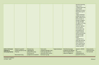 GradeSevenSyllabus
S.Y 2014 - 2015 Pahina8
ng kulturang ating
mga ninuno.
-mataposiguhitang
mga larawan,
ipapaskil itosaiba’t
ibangdako ngsilid
aralan.
-bigyanangbawat
pangkatng manila
paper.Ipahati itosa
kanilasa apat na
bahagi at palagyan
ng mga pamagat
na: agham at sining,
edukasyon,at
relihiyon.Sabihan
silana isulatsa
manilapaperang
kanilangopinion
tungkol sabawat
aspetong larawang
ipinaskil ngmga
pangkatsa silid-
aralan.
-ipapaskil dinsa
mga mag-aaral ang
kanilangopinion
chart sa palibotng
silis-aralanupang
mabasa ng lahat.
Aralin 5 (6-8 araw)
Pagtatag ng
Kolonyang Espanya
Mabatid kungbakit
sinakopngEspanya ang
Pilipinas.
Maunawaan kung
Malawakang
pagbabagong
pampolitika,pang-
ekonomiya, at
pangkulturananaidulot
Paanonatin
mapakikinabangannang
hustoang mga aral na
natutuhannatinmulasa
karanasanng mga
Pagkamakabayan Nailalahadangmga
pangyayaringnagbigay-
daan sa labanannina
Lapupuat Magellan.
Gawain1: HENYO
KA
-ipasulatsa
malakingletrasa
pisaraN Y A P A E S.
Group activity
Historical frame
Turn and talk
 
