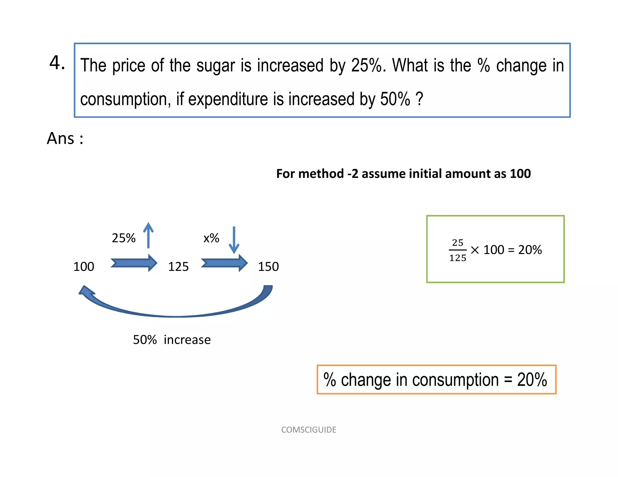 The price of the sugar is increased by 25%. What is the % change in
consumption, if expenditure is increased by 50% ?
4.
Ans :
100 125 150
50% increase
25% x%
For method -2 assume initial amount as 100
100 = 20%
% change in consumption = 20%
COMSCIGUIDE
 