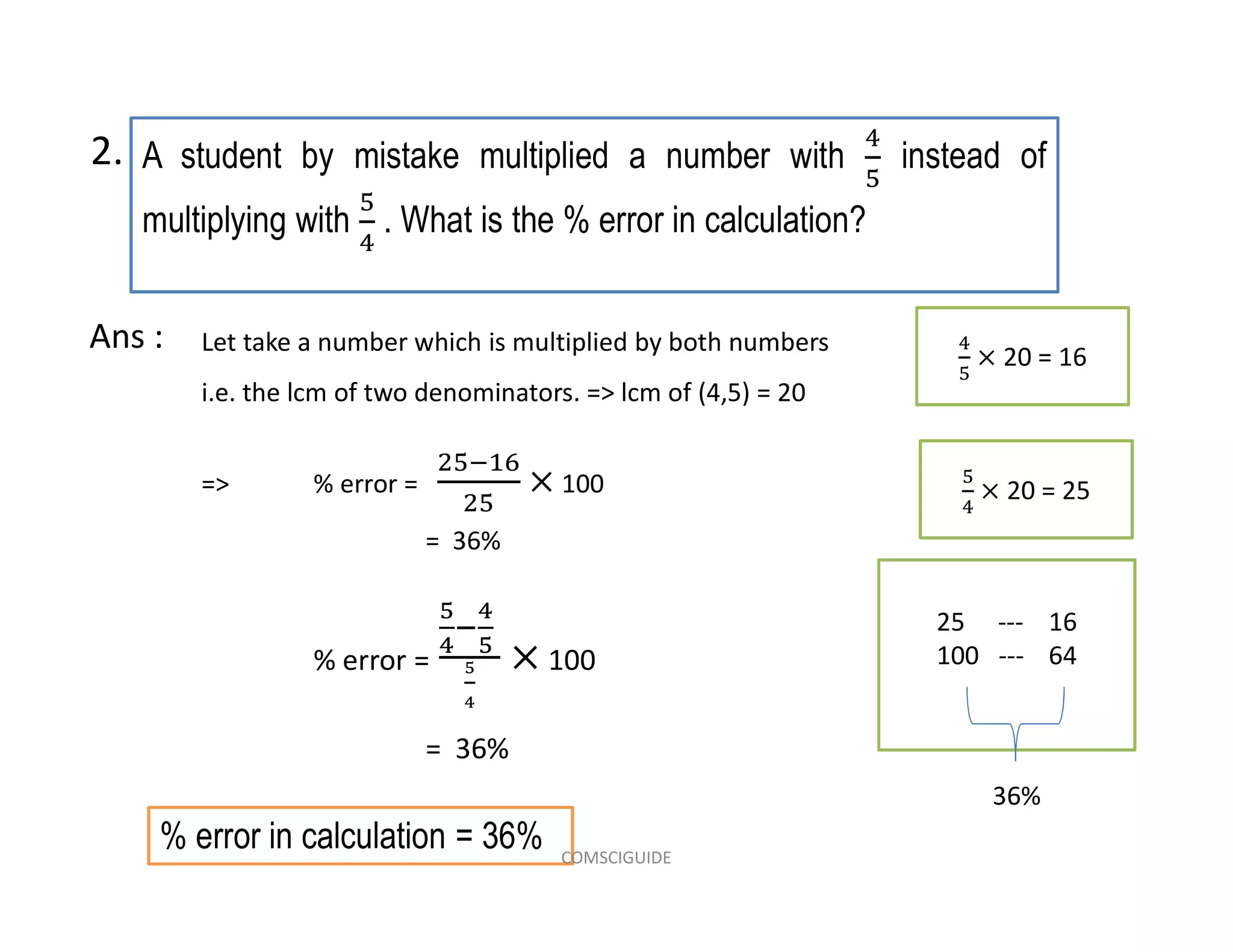 A student by mistake multiplied a number with instead of
multiplying with . What is the % error in calculation?
2.
Let take a number which is multiplied by both numbers
i.e. the lcm of two denominators. => lcm of (4,5) = 20
=> % error = 100
= 36%
% error = 100
= 36%
Ans : 20 = 16
20 = 25
25 --- 16
100 --- 64
36%
% error in calculation = 36% COMSCIGUIDE
 