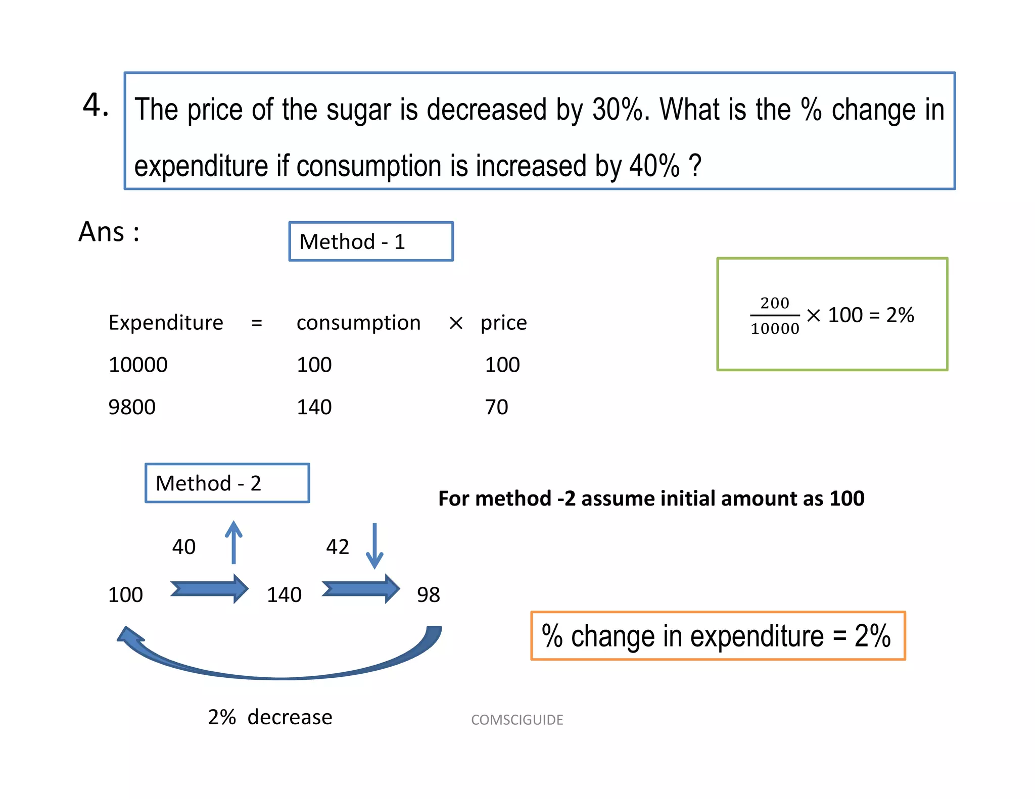 The price of the sugar is decreased by 30%. What is the % change in
expenditure if consumption is increased by 40% ?
4.
Expenditure = consumption price
10000 100 100
9800 140 70
Ans :
100 = 2%
Method - 2
Method - 1
100 140 98
2% decrease
40 42
For method -2 assume initial amount as 100
% change in expenditure = 2%
COMSCIGUIDE
 