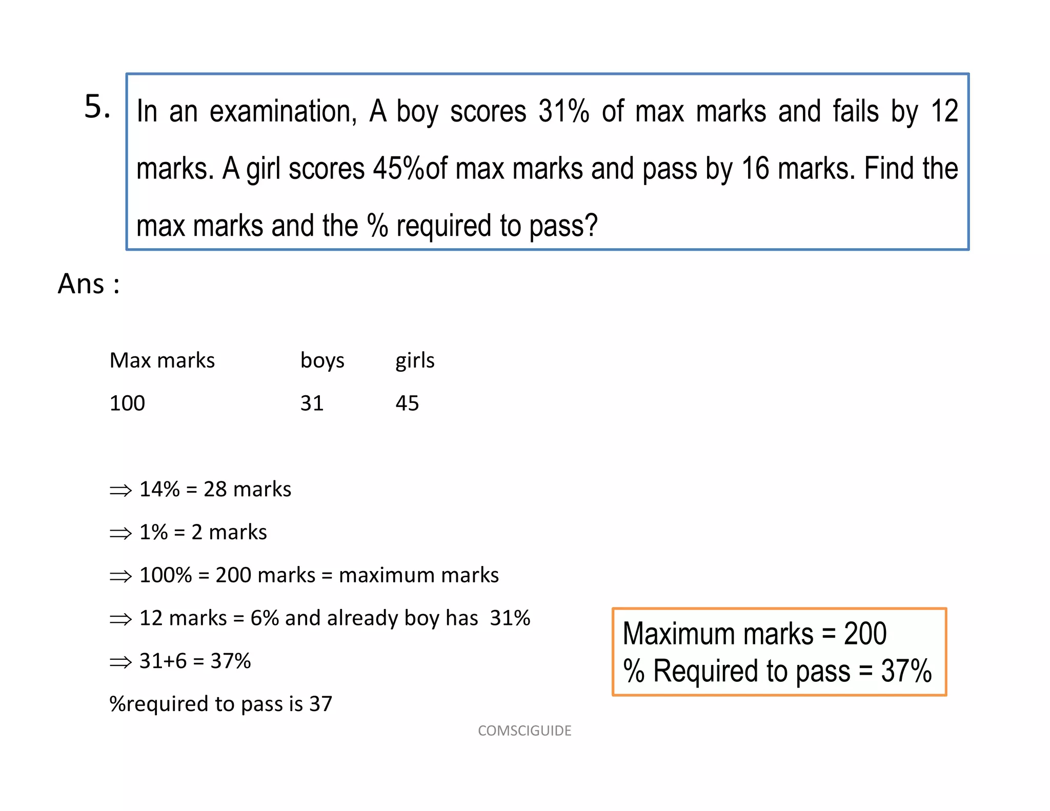 In an examination, A boy scores 31% of max marks and fails by 12
marks. A girl scores 45%of max marks and pass by 16 marks. Find the
max marks and the % required to pass?
5.
Ans :
Maximum marks = 200
% Required to pass = 37%
Max marks boys girls
100 31 45
 14% = 28 marks
 1% = 2 marks
 100% = 200 marks = maximum marks
 12 marks = 6% and already boy has 31%
 31+6 = 37%
%required to pass is 37
COMSCIGUIDE
 