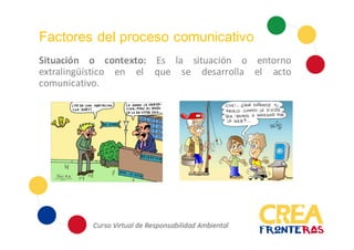 Factores del proceso comunicativo
Situación o contexto: Es la situación o entorno
extralingüístico en el que se desarrolla el acto
comunicativo.
 