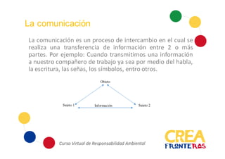 La comunicación
La comunicación es un proceso de intercambio en el cual se
realiza una transferencia de información entre 2 o más
partes. Por ejemplo: Cuando transmitimos una información
a nuestro compañero de trabajo ya sea por medio del habla,
la escritura, las señas, los símbolos, entro otros.
 