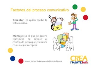 Factores del proceso comunicativo
Receptor: Es quien recibe la
información.
Mensaje: Es lo que se quiere
transmitir. Se refiere al
contenido de lo que el emisor
comunica al receptor.
 