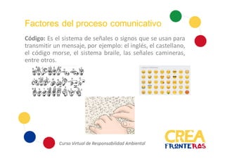 Factores del proceso comunicativo
Código: Es el sistema de señales o signos que se usan para
transmitir un mensaje, por ejemplo: el inglés, el castellano,
el código morse, el sistema braile, las señales camineras,
entre otros.
 