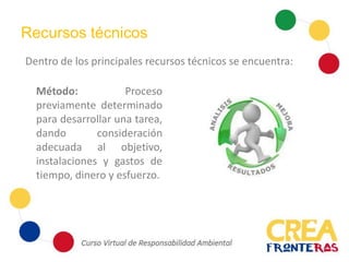 Recursos técnicos
Dentro de los principales recursos técnicos se encuentra:
Método: Proceso
previamente determinado
para desarrollar una tarea,
dando consideración
adecuada al objetivo,
instalaciones y gastos de
tiempo, dinero y esfuerzo.
 