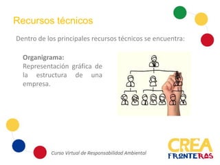 Recursos técnicos
Dentro de los principales recursos técnicos se encuentra:
Organigrama:
Representación gráfica de
la estructura de una
empresa.
 