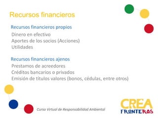 Recursos financieros
Dinero en efectivo
Aportes de los socios (Acciones)
Utilidades
Prestamos de acreedores
Créditos bancarios o privados
Emisión de títulos valores (bonos, cédulas, entre otros)
Recursos financieros propios
Recursos financieros ajenos
 