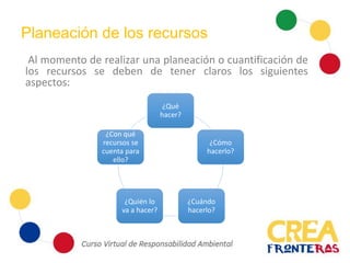 Planeación de los recursos
Al momento de realizar una planeación o cuantificación de
los recursos se deben de tener claros los siguientes
aspectos:
¿Qué
hacer?
¿Cómo
hacerlo?
¿Cuándo
hacerlo?
¿Quién lo
va a hacer?
¿Con qué
recursos se
cuenta para
ello?
 