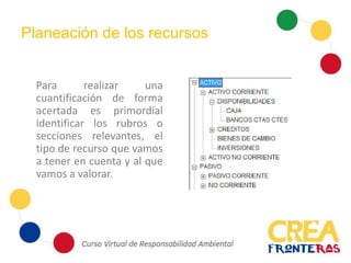 Planeación de los recursos
Para realizar una
cuantificación de forma
acertada es primordial
identificar los rubros o
secciones relevantes, el
tipo de recurso que vamos
a tener en cuenta y al que
vamos a valorar.
 