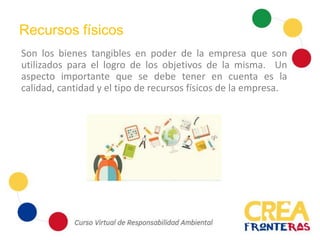 Recursos físicos
Son los bienes tangibles en poder de la empresa que son
utilizados para el logro de los objetivos de la misma. Un
aspecto importante que se debe tener en cuenta es la
calidad, cantidad y el tipo de recursos físicos de la empresa.
 