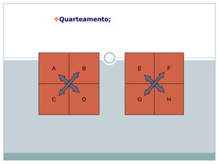 Quarteamento;
E F
G H
A B
C D
 