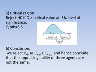 5) Critical region:
Reject H0 if Q > critical value at 5% level of
significance.
Q tab=6.5
6) Conclusion:
we reject H0, as Qcal ≥ Qtab, and hence conclude
that the appraising ability of three agents are
not the same.
 