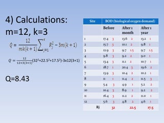 4) Calculations:
m=12, k=3
Q=8.43
𝑄 =
12
12×3(3+1)
(322+22.52+17.52)-3х12(3+1)
 