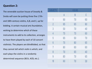 Question 2:
The venerable auction house of Snootly &
Snobs will soon be putting three fine 17th-
and 18th-century violins, A,B, and C, up for
bidding. A certain musical arts foundation,
wishing to determine which of these
instruments to add to its collection, arranges
to have them played by each of 10 concert
violinists. The players are blindfolded, so that
they cannot tell which violin is which; and
each plays the violins in a randomly
determined sequence (BCA, ACB, etc.).
 