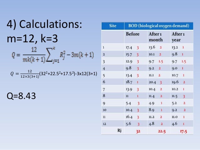 Friedman S Test