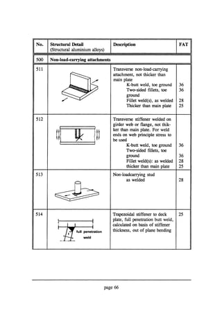 [A. hobbacher] fatigue_design_of_welded_joints_and | PDF