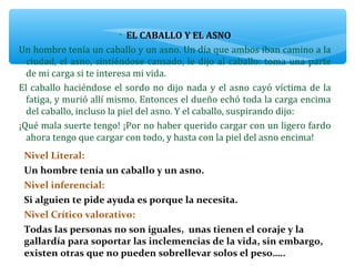 • EL CABALLO Y EL ASNO
Un hombre tenía un caballo y un asno. Un día que ambos iban camino a la
ciudad, el asno, sintiéndose cansado, le dijo al caballo: toma una parte
de mi carga si te interesa mi vida.
El caballo haciéndose el sordo no dijo nada y el asno cayó víctima de la
fatiga, y murió allí mismo. Entonces el dueño echó toda la carga encima
del caballo, incluso la piel del asno. Y el caballo, suspirando dijo:
¡Qué mala suerte tengo! ¡Por no haber querido cargar con un ligero fardo
ahora tengo que cargar con todo, y hasta con la piel del asno encima!
Nivel Literal:
Un hombre tenía un caballo y un asno.
Nivel inferencial:
Si alguien te pide ayuda es porque la necesita.
Nivel Crítico valorativo:
Todas las personas no son iguales, unas tienen el coraje y la
gallardía para soportar las inclemencias de la vida, sin embargo,
existen otras que no pueden sobrellevar solos el peso…..
 