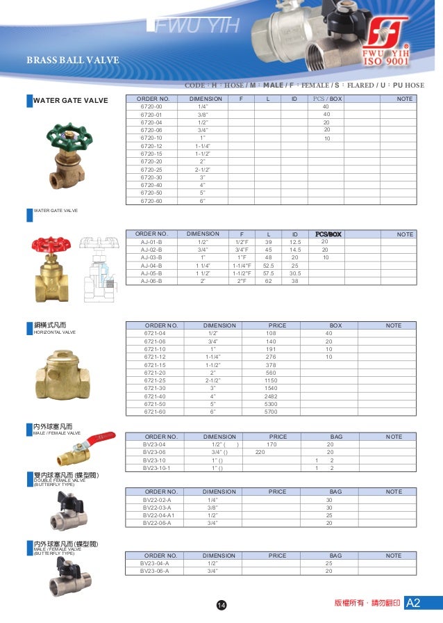 ball valve handle color code 15mm light pattern dual lever ball valve