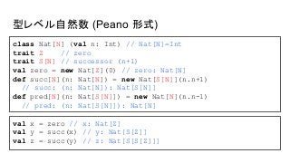 型レベル自然数 (Peano 形式)
class Nat[N] (val n: Int) // Nat[N]=Int
trait Z // zero
trait S[N] // successor (n+1)
val zero = new Nat[Z](0) // zero: Nat[N]
def succ[N](n: Nat[N]) = new Nat[S[N]](n.n+1)
// succ: (n: Nat[N]): Nat[S[N]]
def pred[N](n: Nat[S[N]]) = new Nat[N](n.n-1)
// pred: (n: Nat[S[N]]): Nat[N]
val x = zero // x: Nat[Z]
val y = succ(x) // y: Nat[S[Z]]
val z = succ(y) // z: Nat[S[S[Z]]]
 
